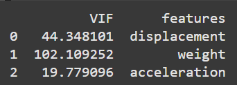 image showing the VIF of each predictor